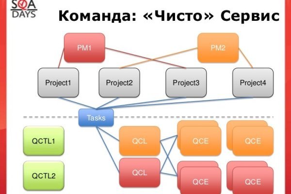 Ссылки омг мега